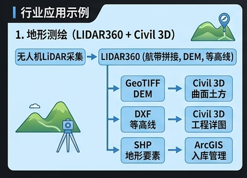 地形-civil3d